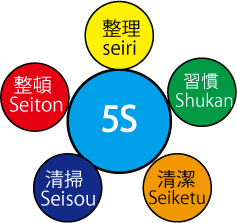 5S（ゴエス）